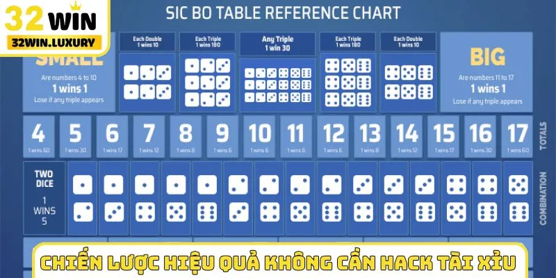 Chiến lược hiệu quả không cần hack tài xỉu